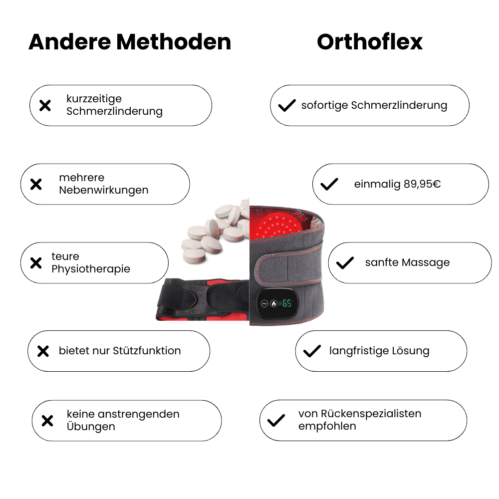 ORTHOFLEX™ + GRATIS GÜRTELVERLÄNGERUNG